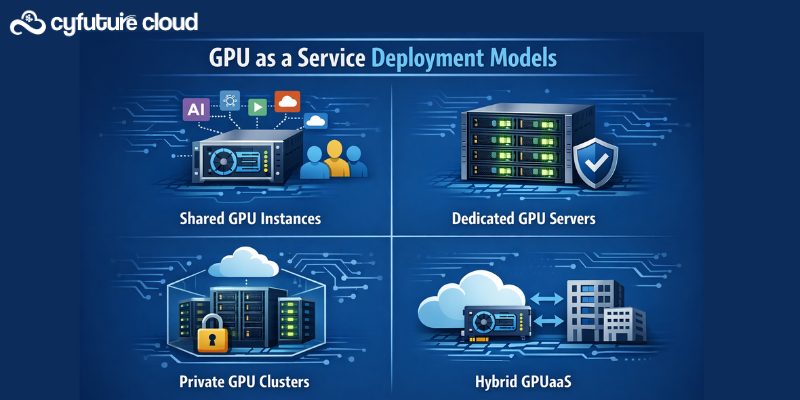 GPU as a Service Models